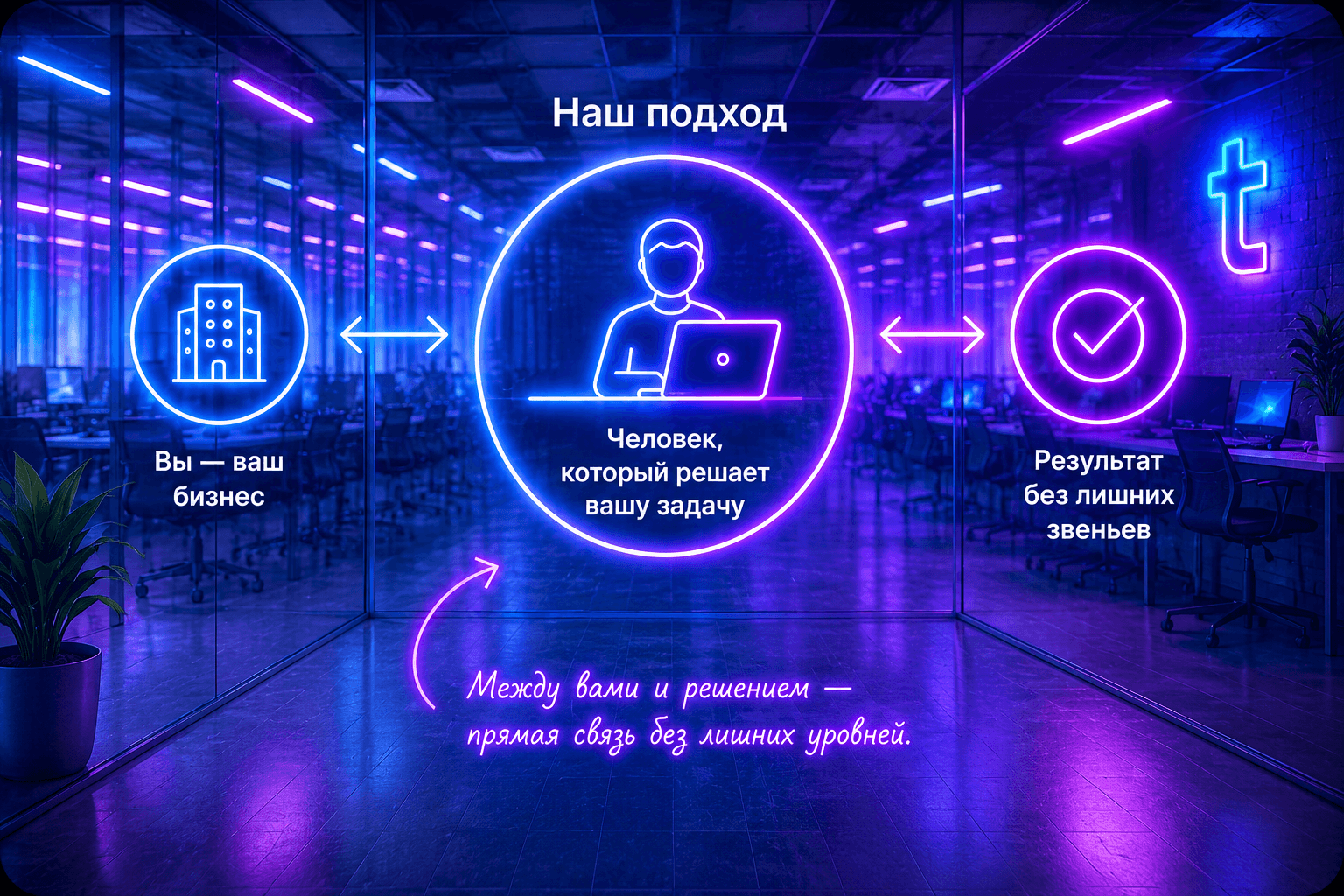 Прямая связь между бизнесом, специалистом tehama.ru и результатом